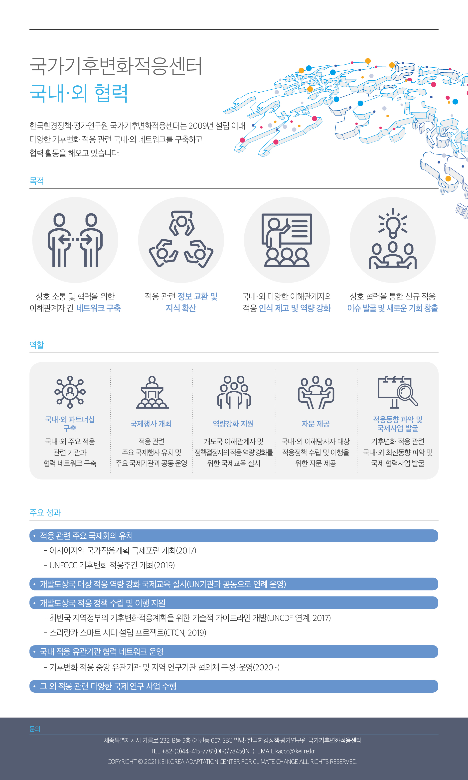 한국환경정책·평가연구원 국가기후변화적응센터는 2009년 설립 이래 다양한 기후변화 적응 관련 국내·외 네트워크를 구축하고 협력 활동을 해오고 있습니다. 국내·외 다양한 이해관계자의 적응 인식 제고 및 역량 강화 목적 역할 주요 성과 • 적응 관련 주요 국제회의 유치 - 아시아지역 국가적응계획 국제포럼 개최(2017) - UNFCCC 기후변화 적응주간 개최(2019) • 개발도상국 대상 적응 역량 강화 국제교육 실시(UN기관과 공동으로 연례 운영) • 개발도상국 적응 정책 수립 및 이행 지원 - 최빈국 지역정부의 기후변화적응계획을 위한 기술적 가이드라인 개발(UNCDF 연계, 2017) - 스리랑카 스마트 시티 설립 프로젝트(CTCN, 2019) • 국내 적응 유관기관 협력 네트워크 운영 - 기후변화 적응 중앙 유관기관 및 지역 연구기관 협의체 구성·운영(2020~) • 그 외 적응 관련 다양한 국제 연구 사업 수행 상호 소통 및 협력을 위한 이해관계자 간 네트워크 구축 상호 협력을 통한 신규 적응 이슈 발굴 및 새로운 기회 창출 적응 관련 정보 교환 및 지식 확산 문의 세종특별자치시 가름로 232, B동 5층 (어진동 657, SBC 빌딩) 한국환경정책·평가연구원 국가기후변화적응센터 TEL +82-(0)44-415-7781(DIR)/7845(INF) EMAIL kaccc@kei.re.kr COPYRIGHT © 2021 KEI KOREA ADAPTATION CENTER FOR CLIMATE CHANGE ALL RIGHTS RESERVED. 국가기후변화적응센터 국내·외 협력 국제행사 개최 적응 관련 주요 국제행사 유치 및 주요 국제기관과 공동 운영 자문 제공 국내·외 이해당사자 대상 적응정책 수립 및 이행을 위한 자문 제공 적응동향 파악 및 국제사업 발굴 기후변화 적응 관련 국내·외 최신동향 파악 및 국제 협력사업 발굴 국내·외 파트너십 구축 국내·외 주요 적응 관련 기관과 협력 네트워크 구축 역량강화 지원 개도국 이해관계자 및 정책결정자의 적응 역량 강화를 위한 국제교육 실시 자문 제공 국내·외 이해당사자 대상 적응정책 수립 및 이행을 위한 자문 제공 적응동향 파악 및 국제사업 발굴 기후변화 적응 관련 국내·외 최신동향 파악 및 국제 협력사업 발굴, 주요 성과 • 적응 관련 주요 국제회의 유치 - 아시아지역 국가적응계획 국제포럼 개최(2017) - UNFCCC 기후변화 적응주간 개최(2019) • 개발도상국 대상 적응 역량 강화 국제교육 실시(UN기관과 공동으로 연례 운영) • 개발도상국 적응 정책 수립 및 이행 지원 - 최빈국 지역정부의 기후변화적응계획을 위한 기술적 가이드라인 개발(UNCDF 연계, 2017) - 스리랑카 스마트 시티 설립 프로젝트(CTCN, 2019) • 국내 적응 유관기관 협력 네트워크 운영 - 기후변화 적응 중앙 유관기관 및 지역 연구기관 협의체 구성·운영(2020~) • 그 외 적응 관련 다양한 국제 연구 사업 수행, 문의 세종특별자치시 가름로 232, B동 5층 (어진동 657, SBC 빌딩) 한국환경정책·평가연구원 국가기후변화적응센터 TEL +82-(0)44-415-7781(DIR)/7845(INF) EMAIL kaccc@kei.re.kr COPYRIGHT © 2021 KEI KOREA ADAPTATION CENTER FOR CLIMATE CHANGE ALL RIGHTS RESERVED.